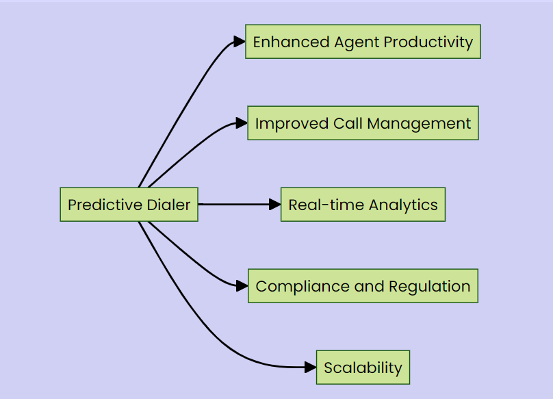 Dialers Unveiled: Navigating the Digital Connection Landscape